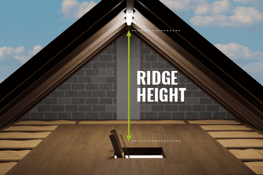 Loft ridge height