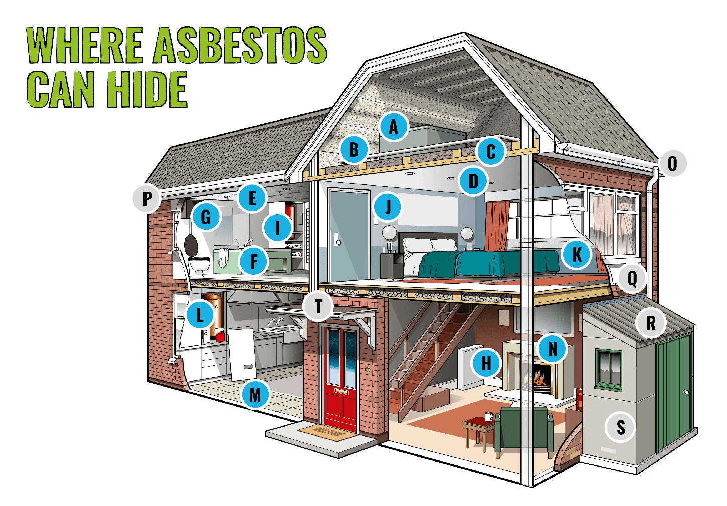 Diagram showing places within the home that Asbestos could be found