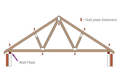 Diagram of trussed roof