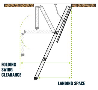 Diagram showing below loft clearances