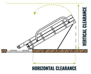 Diagram showing in-loft clearances