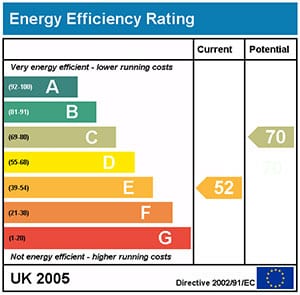 Energy Efficiency Rating